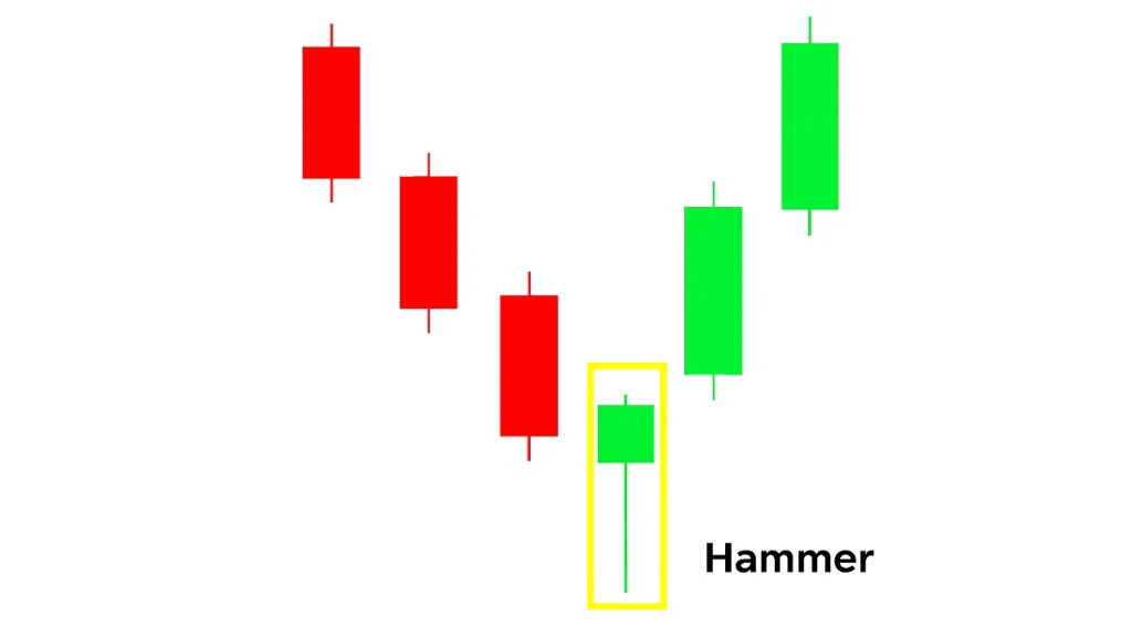 Hammer candlestick pattern signaling bullish reversal