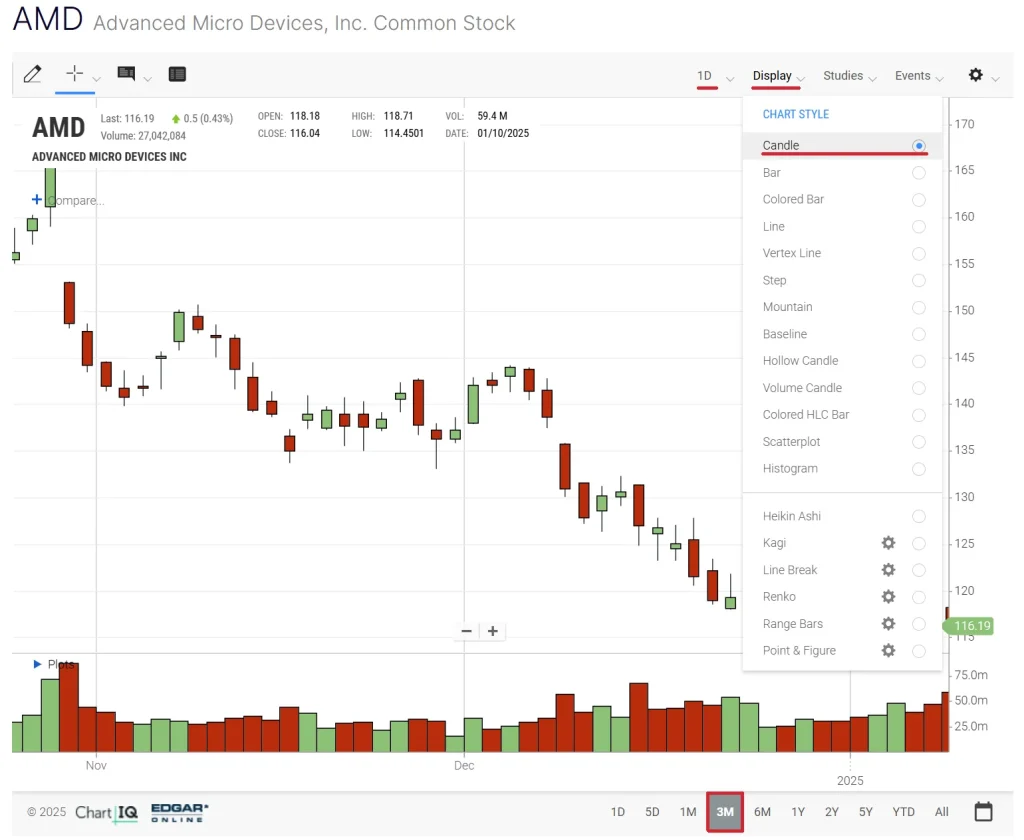AMD stock chart at The NASDAQ